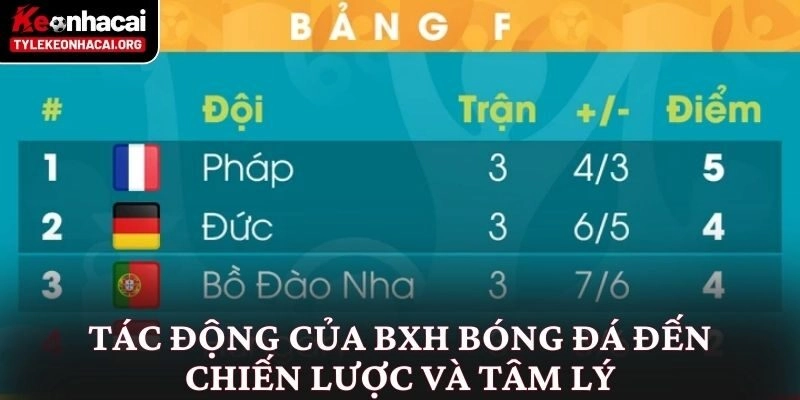 Tác động của BXH bóng đá đến chiến lược và tâm lý