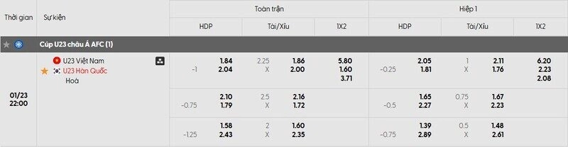 Tỷ lệ kèo U23 Việt Nam và Hàn Quốc chi tiết