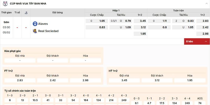 Phân tích kèo của trận Alaves vs Real Sociedad ngày 5/2/2026