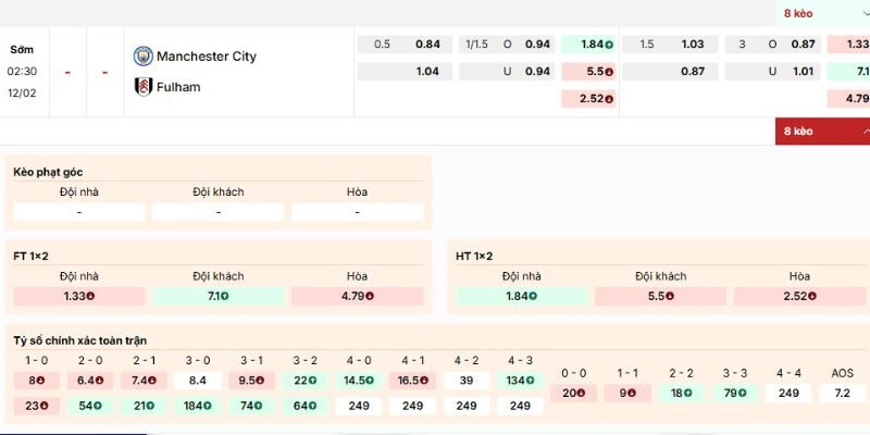 Phân tích kèo của trận Man City vs FulHam ngày 12/2/2026