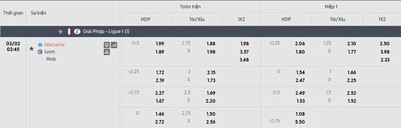 Tỷ lệ kèo trận đấu Marseille vs Lyon