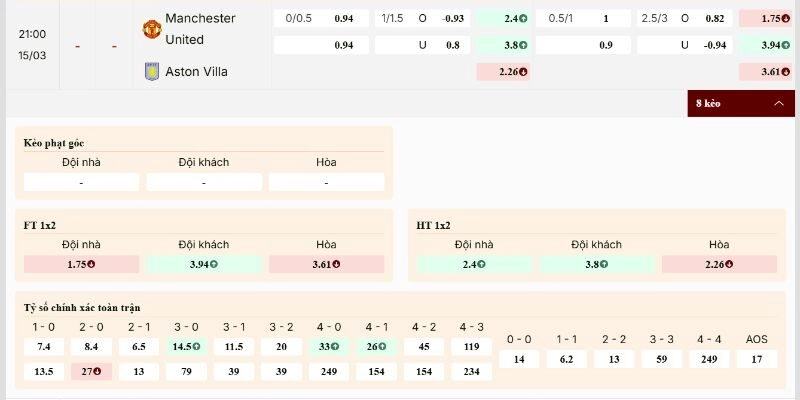 Nhận định Manchester United vs Aston Villa qua kèo chính