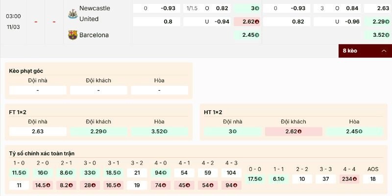 Chấp Newcastle United vs Barcelona giữ mức đồng banh