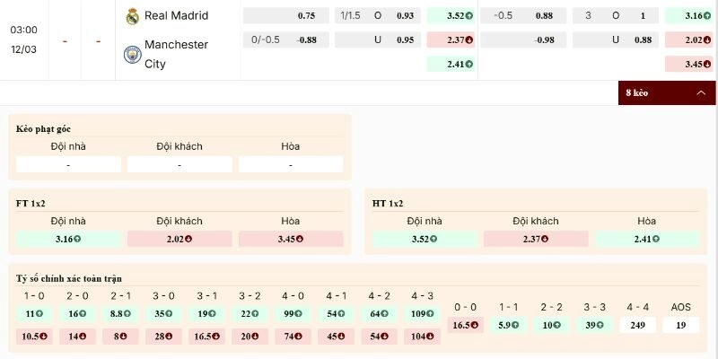 Bảng tỷ lệ Real Madrid vs Manchester City lộ rõ thế trận